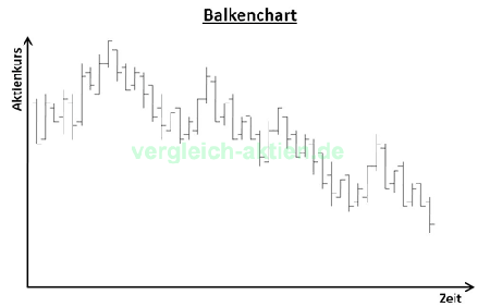 Balkenchart Beispiel Balkenchart