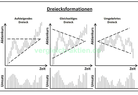 Dreiecksformation