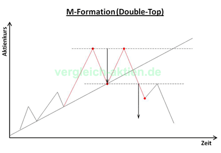 M-Formation Beispiel M-Formation
