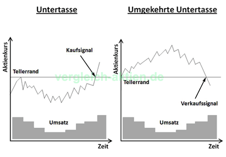 Untertasse Beispiel Untertasse